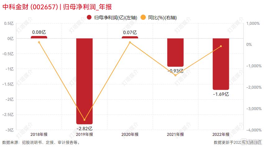 中金科工业美股盘前一度涨近700%|界面新闻 · 快讯