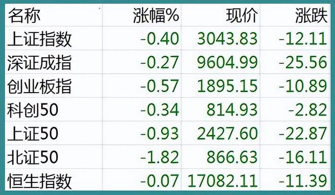 IP经济概念股持续下挫，广博股份等跌停|界面新闻 · 快讯