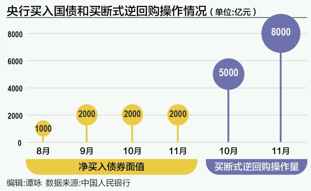 央行今日开展1909亿元7天期逆回购操作|界面新闻 · 快讯