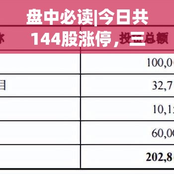 盘中必读|今日共118股涨停，大盘持续调整沪指险守3400点，机器人板块持续爆发|界面新闻 · 证券