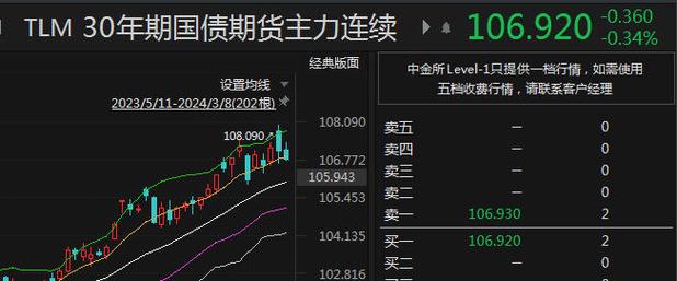 国债期货30年期主力合约涨幅扩大至0.53%|界面新闻 · 快讯