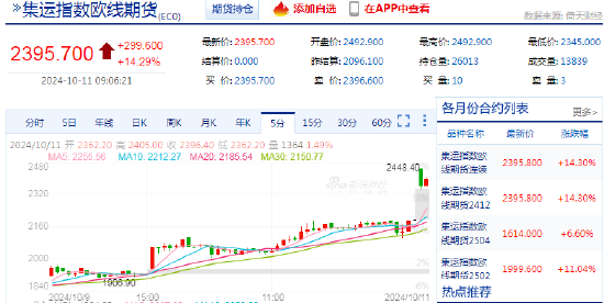 国内期货主力合约涨跌不一，集运欧线涨超3%|界面新闻 · 快讯