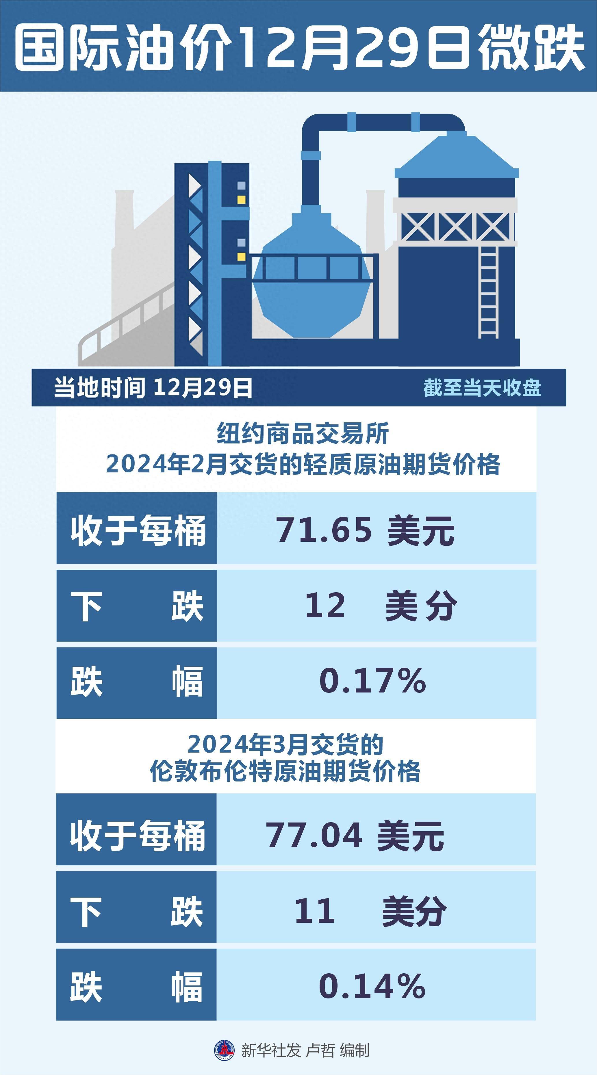 国际原油期货结算价收跌近1%|界面新闻 · 快讯