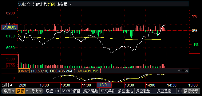 抖音概念股快速反弹，南凌科技20CM涨停|界面新闻 · 快讯