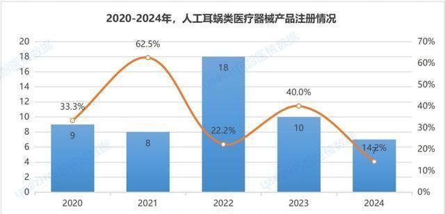 第五批国家组织高值医用耗材集采开标，人工耳蜗单套平均价格降至5万元左右|界面新闻 · 快讯