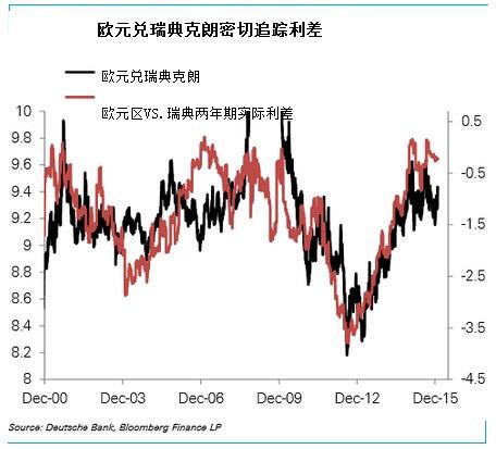 欧元/瑞典克朗跌0.1%至11.5088|界面新闻 · 快讯