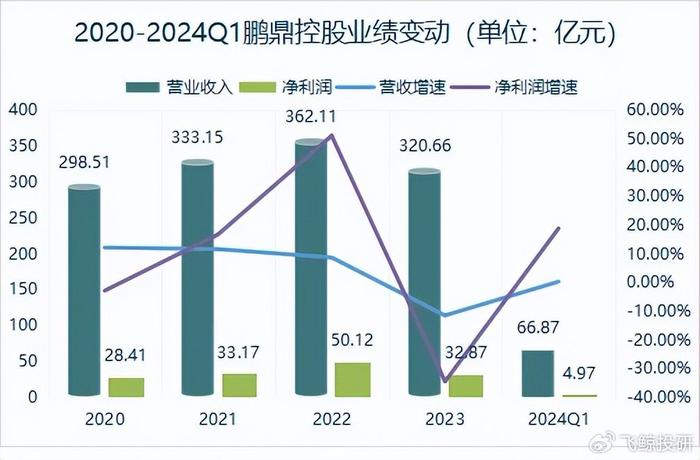 王缉慈｜行业“内卷”压力下，出海能解决问题吗