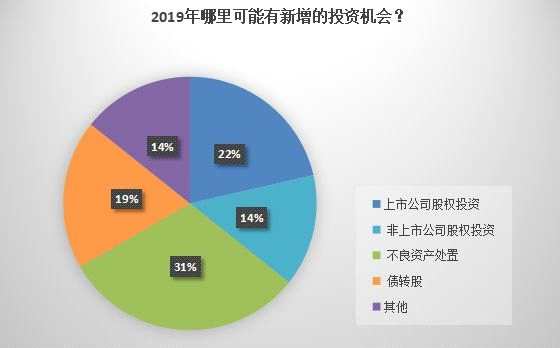 接盘万达、加码REITs，险资重新看好不动产？