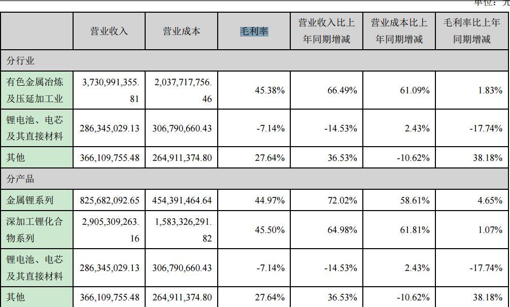 赣锋锂业：公司的固态电池产品目前主要是自主开发