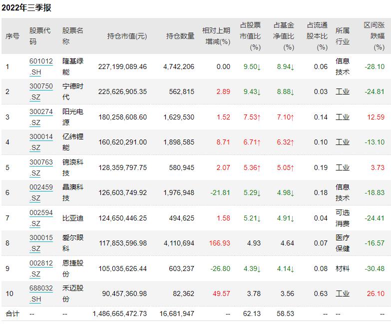 从过千元到快跌破百元，头顶三个“最”的禾迈股份股价崩了！