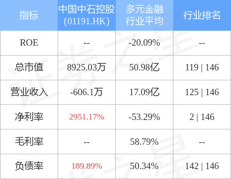 中泛控股收到联交所附加复牌指引