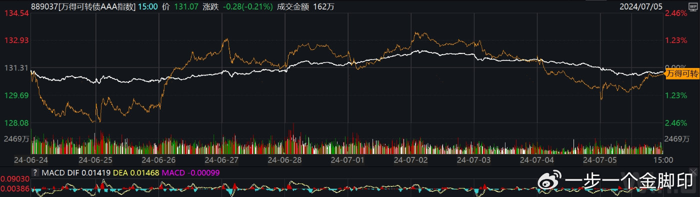 首创钜大：Smart Win持有的永续可换股证券转换为1.04亿股