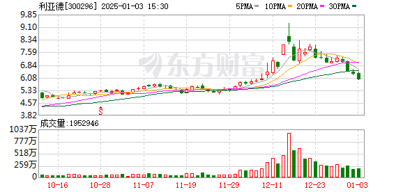 VISION DEAL-Z拟注销8598.3万股已回购股份