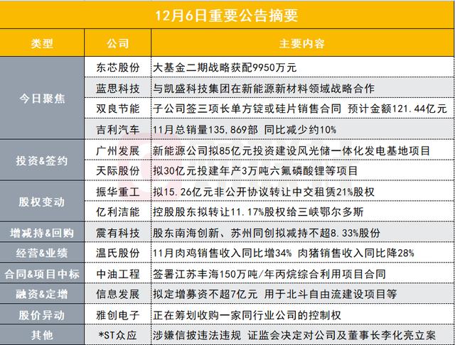 旷世芳香：宁波旷世认购金额为9000万元基金的权益