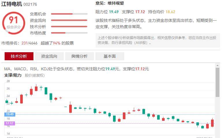 吉艾退（sz300309）被出具行政处罚决定书，股民可索赔