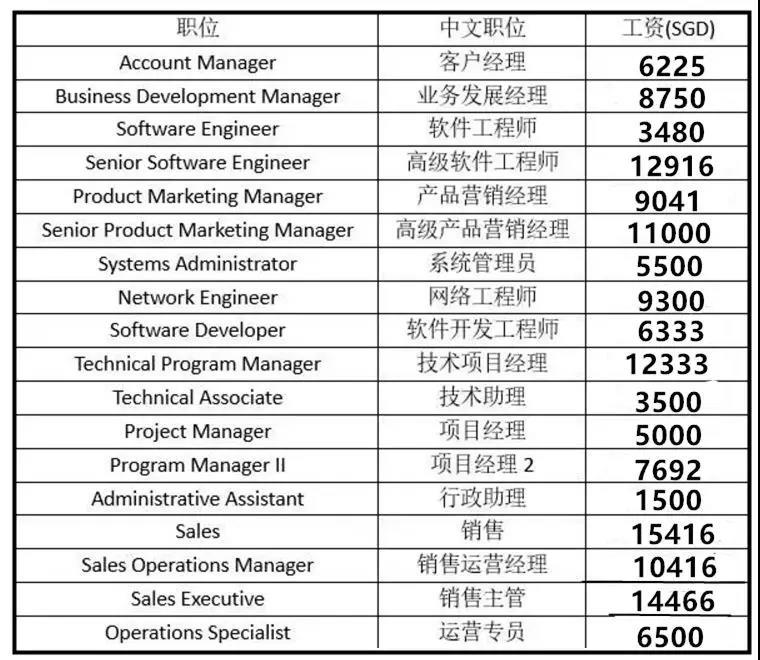 摩根士丹利称新加坡面临新的房地产调控风险