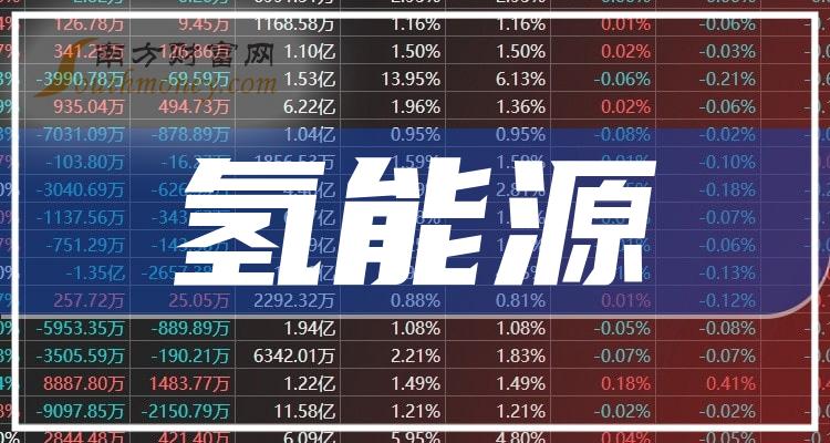 氢能源概念股走低 普拉格能源跌超9%