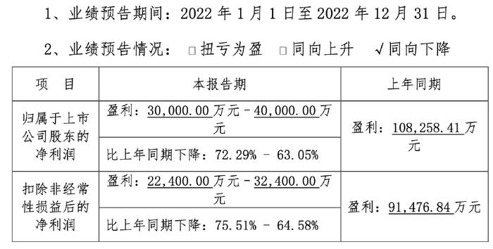 包头农商银行再遭“零元退股” 拉卡拉持股7年投资亏损超1.3亿元