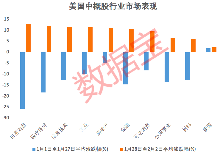 深夜利好！外资巨头密集宣布：上调