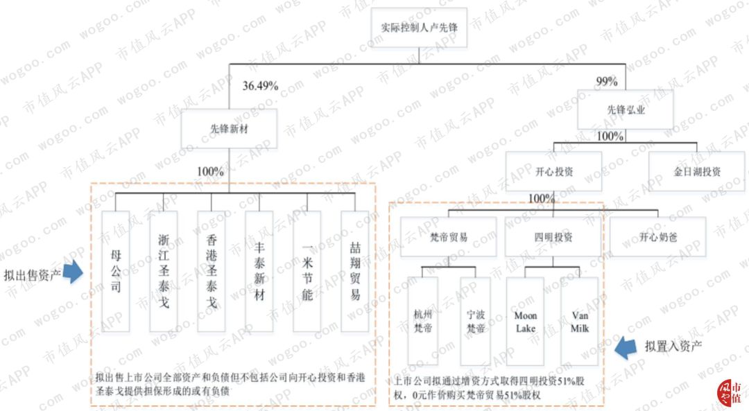 拟投资实控人参股的亏损企业 博迁新材回复监管工作函：共同探索新型镁合金材料的应用领域