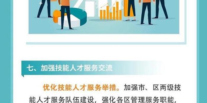 推进上海高技能人才队伍建设大会召开：着力构建金字塔型人才梯队