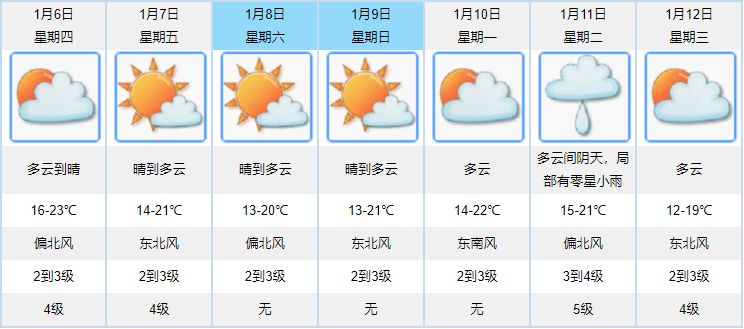 冷空气南下，华南未来三天风干物燥森林火险等级高