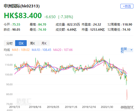 宏强控股获吕宇健增持1.27亿股 每股作价0.019港元