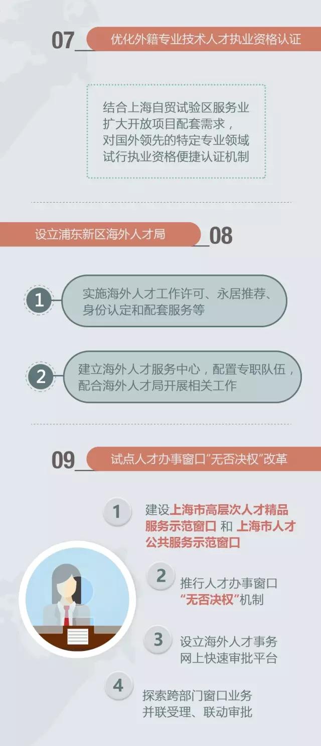 外籍人才出入境更便利，上海建设高水平人才高地成效显著