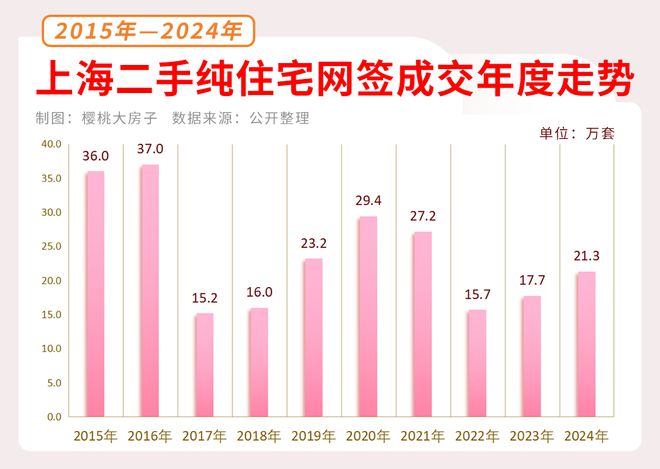 包揽全国单价地王三甲 上海楼市2025年水涨船高？