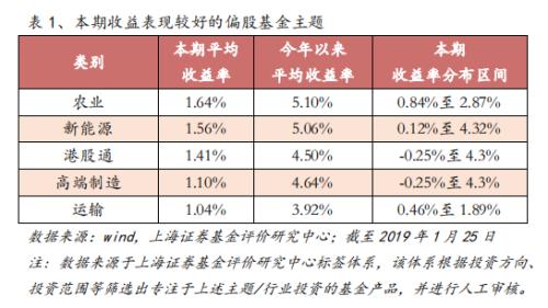 纳入个人养老金后 红利主题基金规模持续攀升！