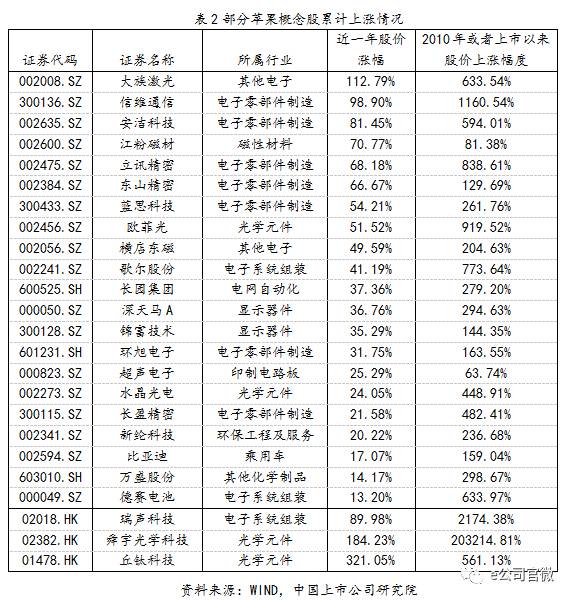 手机产业链早盘延续涨势 舜宇光学涨超5%瑞声科技涨超4%