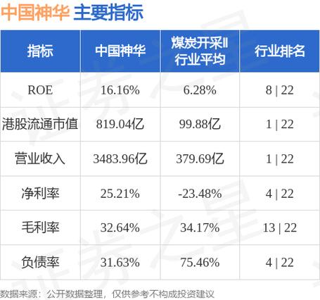 中国神华拟斥资近8.53亿收购杭锦能源，推动减少同业竞争