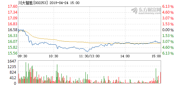 两连跌停 “川普”概念股川大智胜再发异动公告 2024年业绩预亏可能“戴帽”