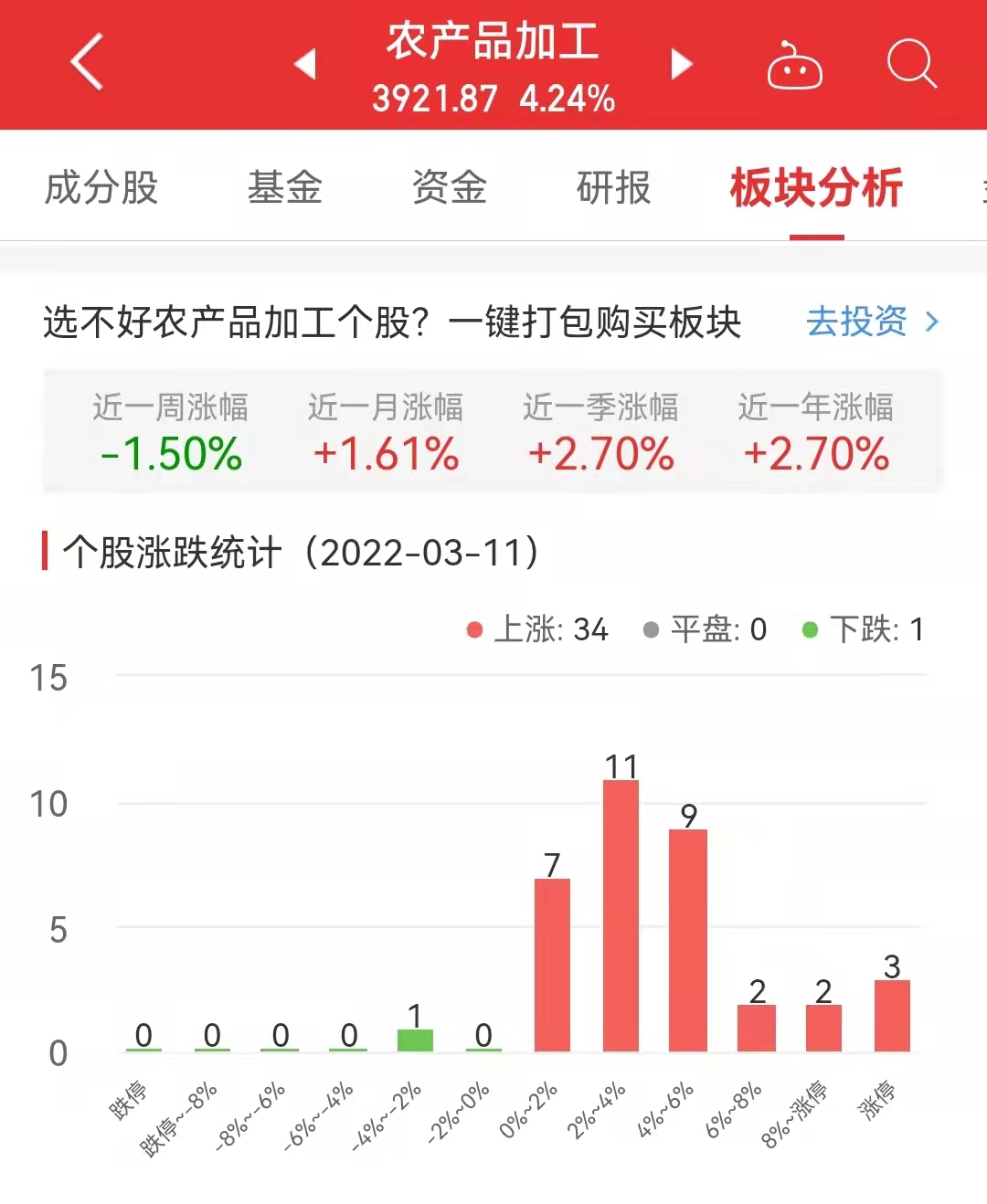 内银股普遍上涨 九台农商银行以11.69%的涨幅领涨