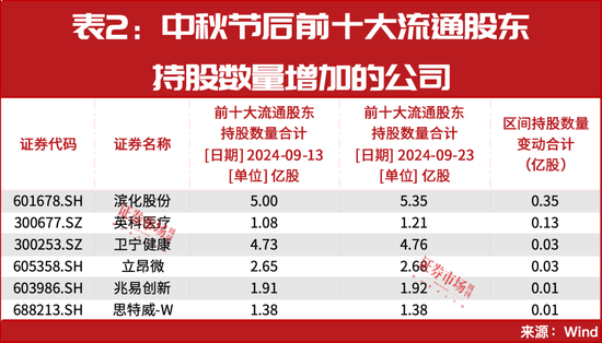 Corcept医疗盘中异动 下午盘快速上涨5.01%报61.99美元