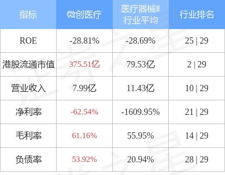 微创脑科学盘中涨超10% 预期全年净利润同比增长最多翻倍