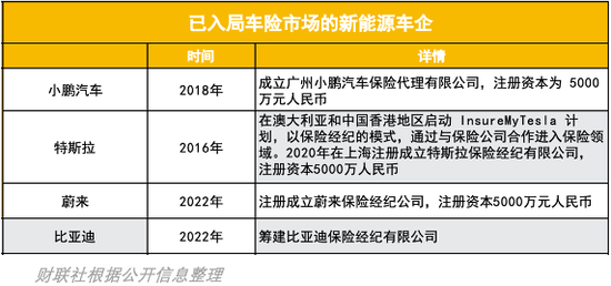 继续亏！2024年新能源车险承保亏损57亿元 高赔付率来自四大原因