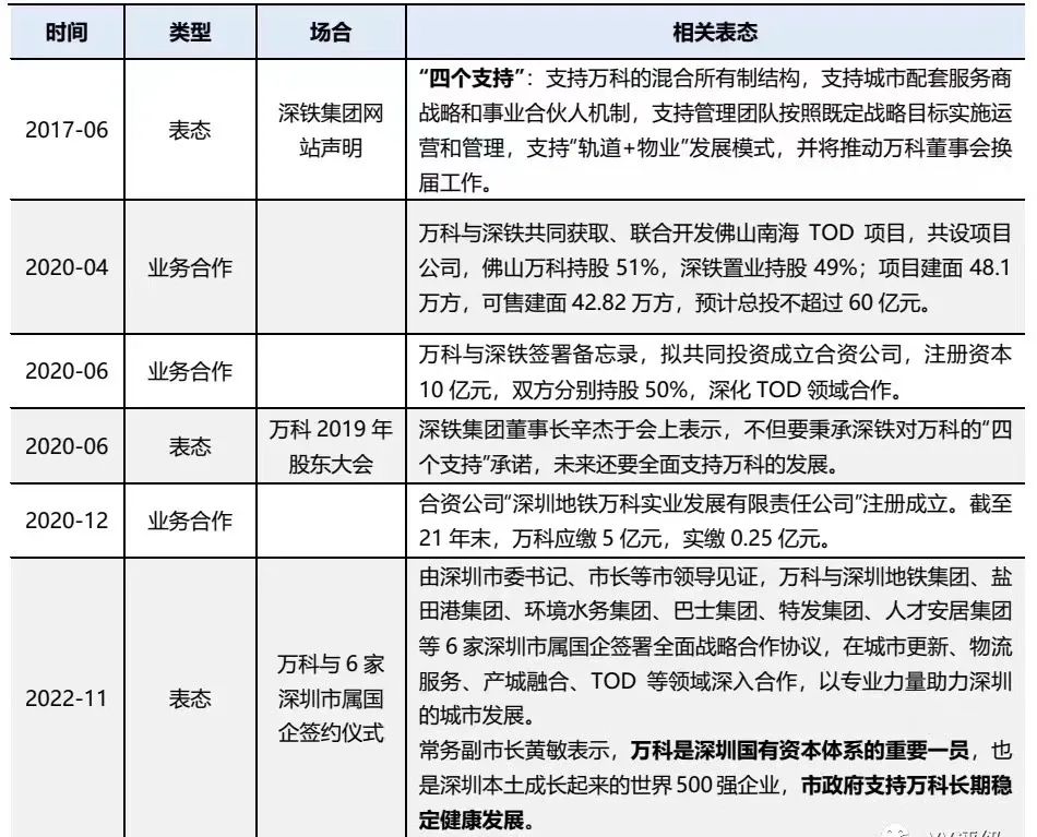 深圳媒体发文：万科有救的十大信号和转机